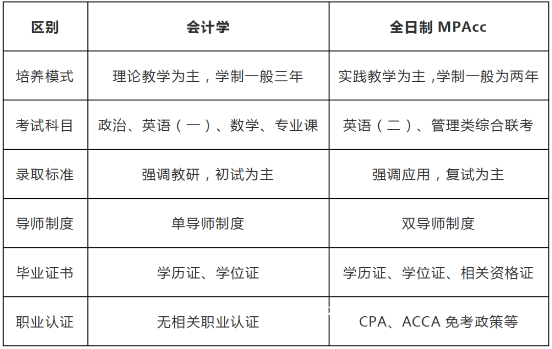 專(zhuān)碩學(xué)制變革:2年制碩士或?qū)⒅鸩秸{(diào)整 專(zhuān)碩學(xué)制變革:2年制碩士或?qū)⒅鸩秸{(diào)整