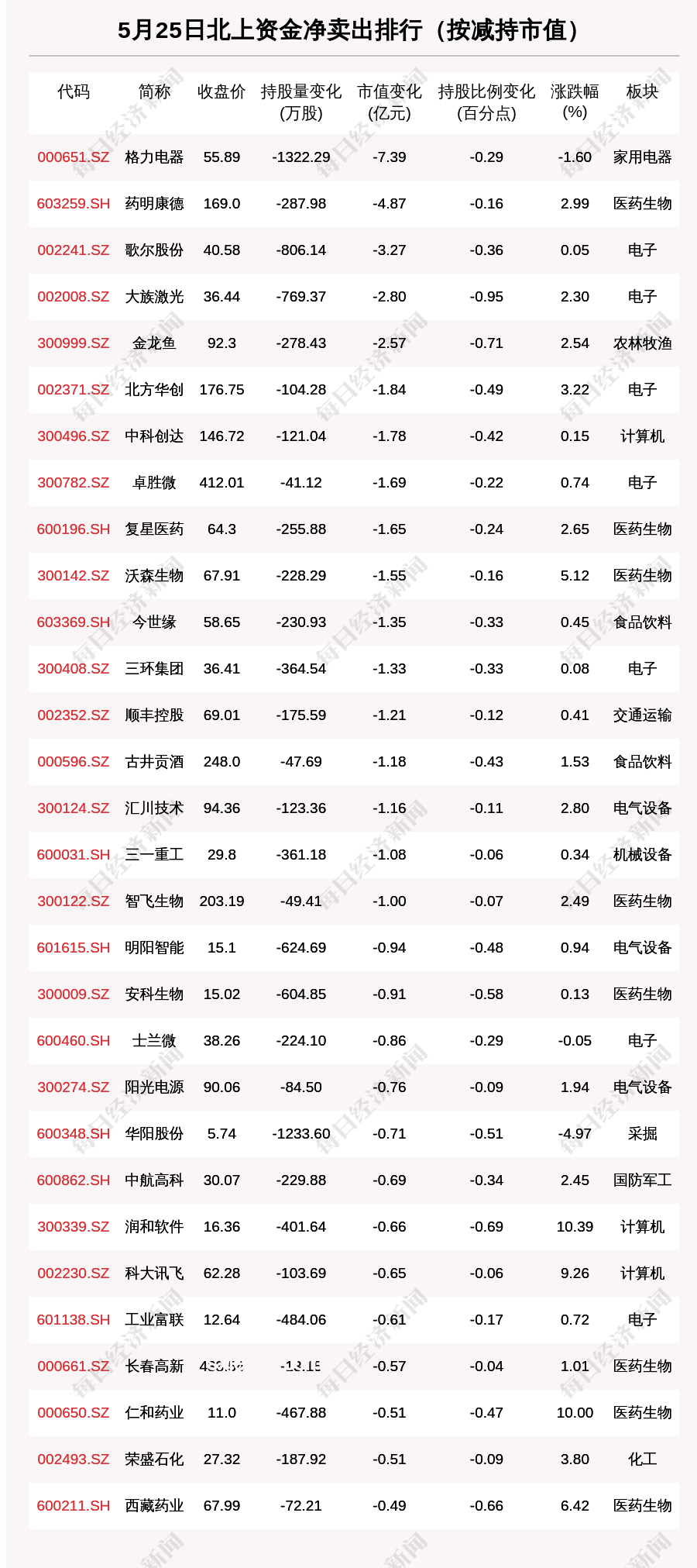 夏日清涼攻略：我的消暑家電選購(gòu)清單大揭秘????