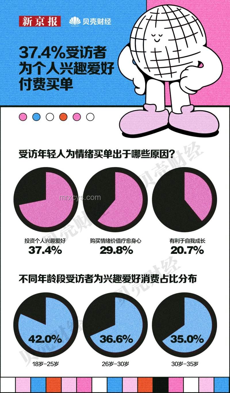 九大消費行業(yè)情緒價值比較研究