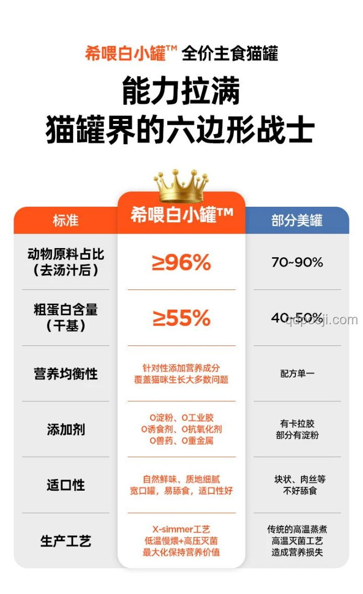 這寵物醫(yī)生:服務(wù)質(zhì)量、專業(yè)度、價格與口碑對比分析 這寵物醫(yī)生:服務(wù)質(zhì)量、專業(yè)度、價格與口碑對比分析