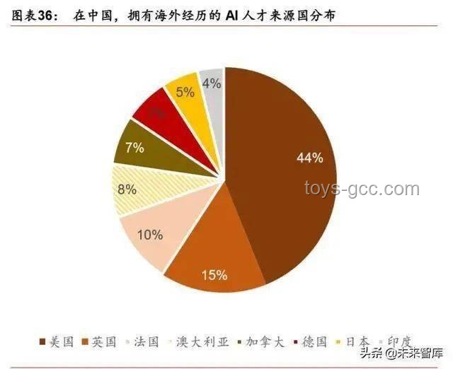 我挑戰(zhàn)失敗后的深度分析與反思：策略、趨勢(shì)與未來展望